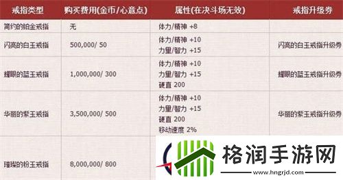 DNF手游结婚属性如何快速升满