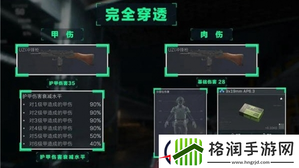 三角洲行动穿透机制是什么