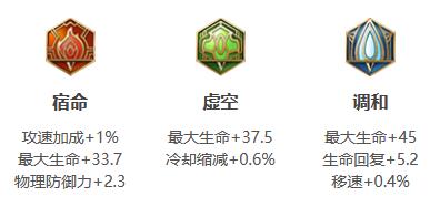 王者荣耀朵莉亚怎么玩