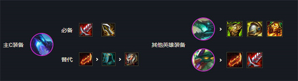 云顶之弈s7最强阵容都有哪些