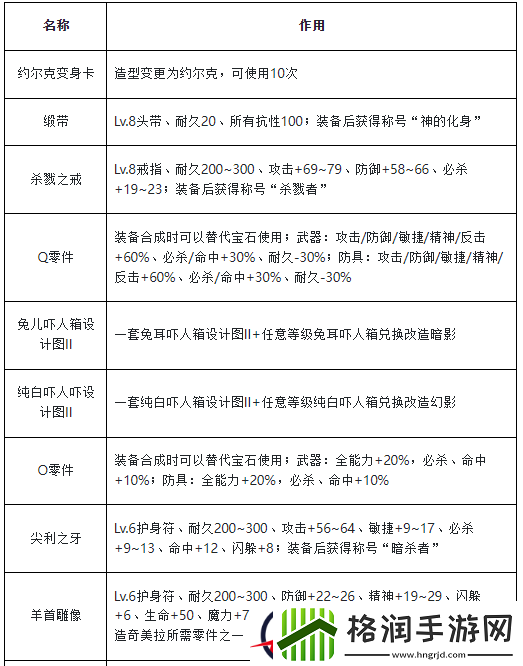 魔力宝贝归来元素水晶碎片在哪兑换