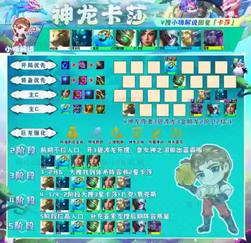 神龙如何搭配阵容装备图片