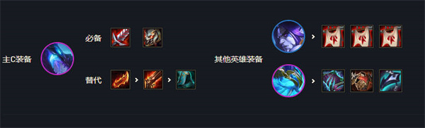云顶之弈s7最强阵容都有哪些