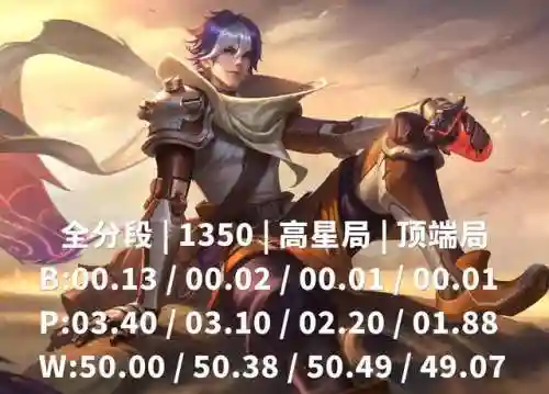 扁鹊技能核心搭配什么阵容