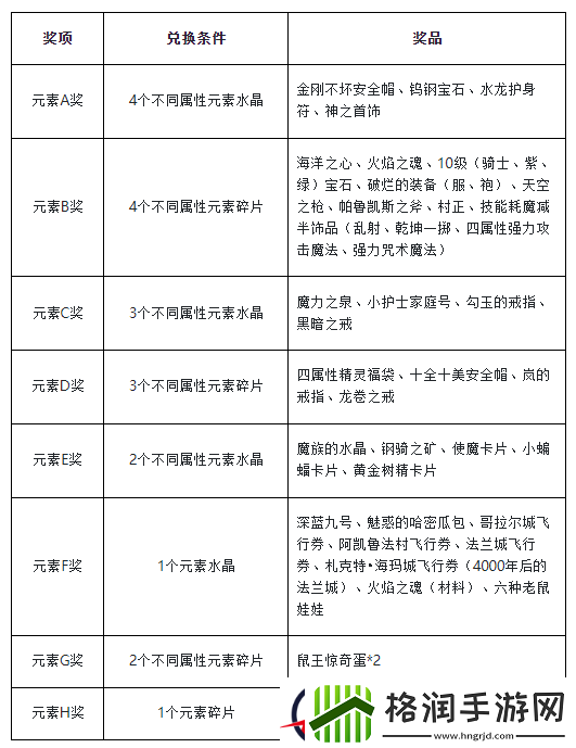 魔力宝贝归来元素水晶碎片在哪兑换