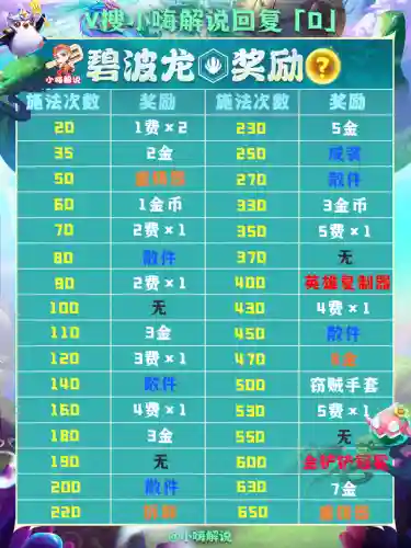 神龙如何搭配阵容装备图片