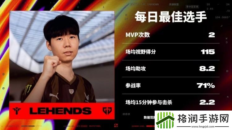 胜败分组赛第五日最佳选手