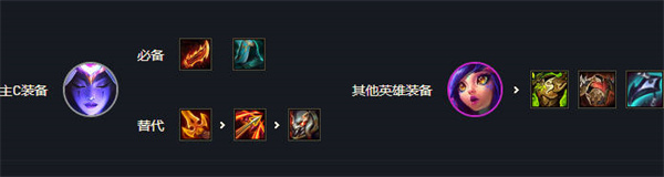 云顶之弈s7最强阵容都有哪些