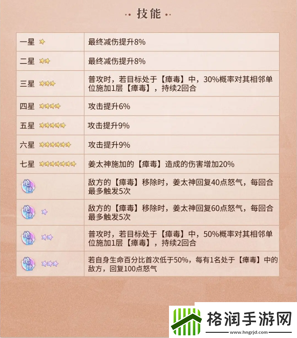 元尊姜太神技能介绍一览