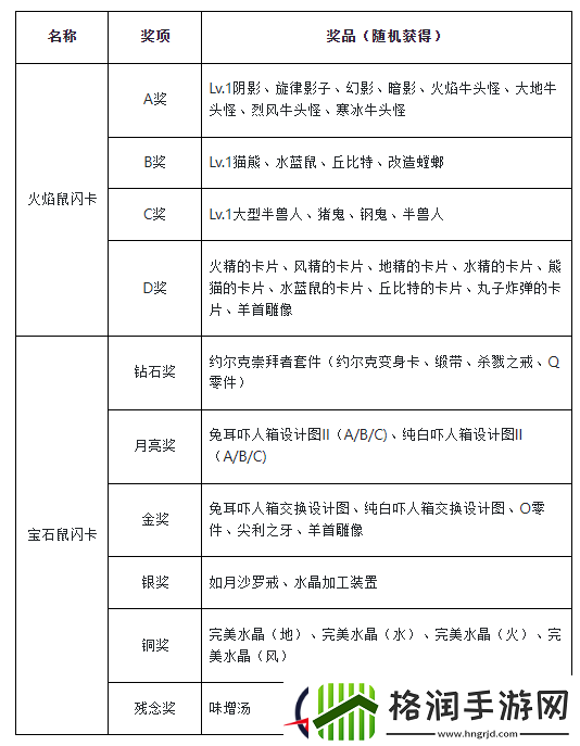 魔力宝贝归来元素水晶碎片在哪兑换