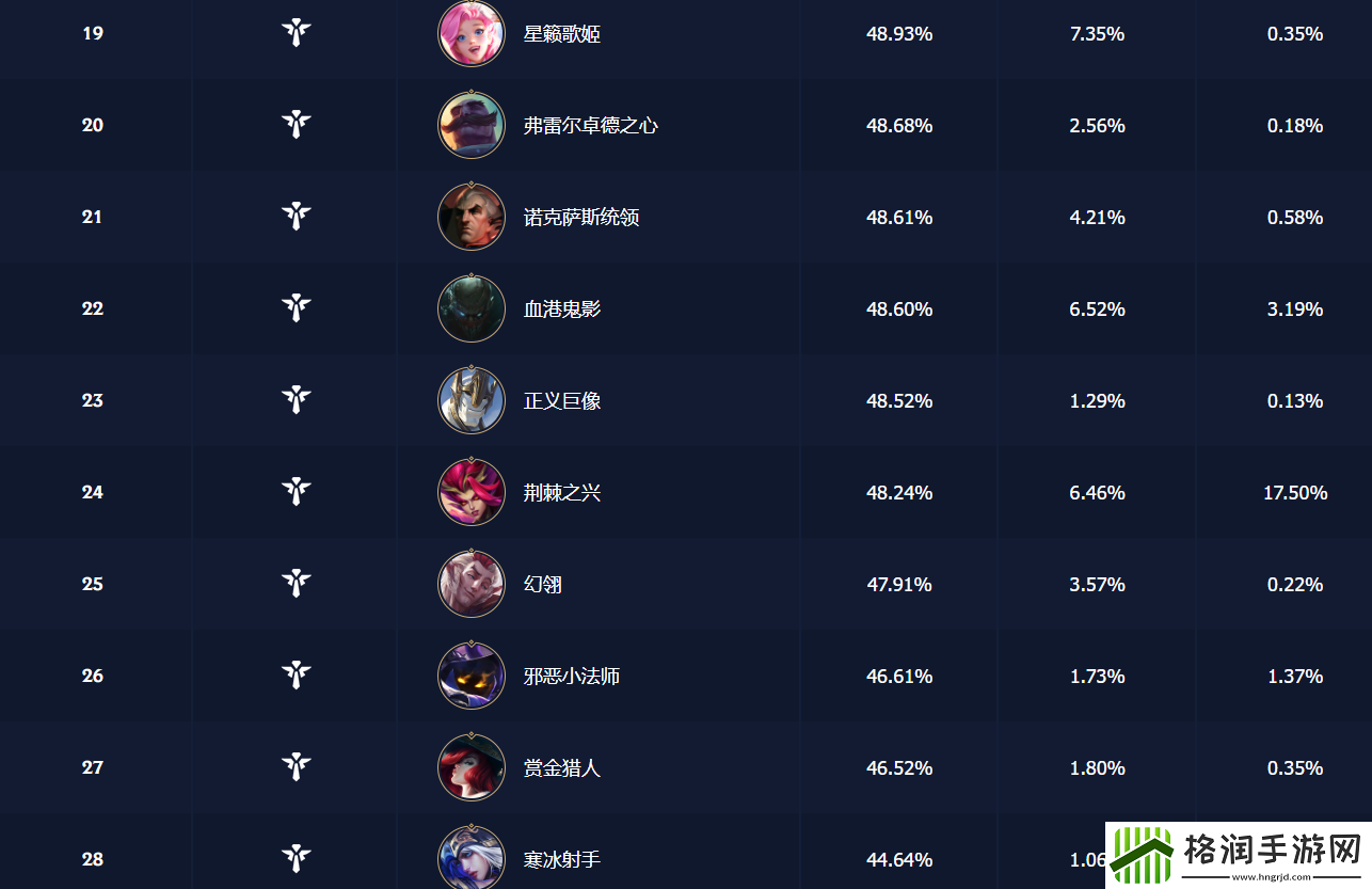 英雄联盟手游辅助英雄强度排行2024