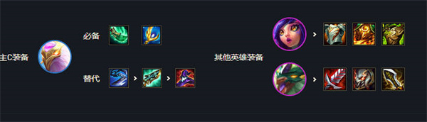 云顶之弈s7最强阵容都有哪些