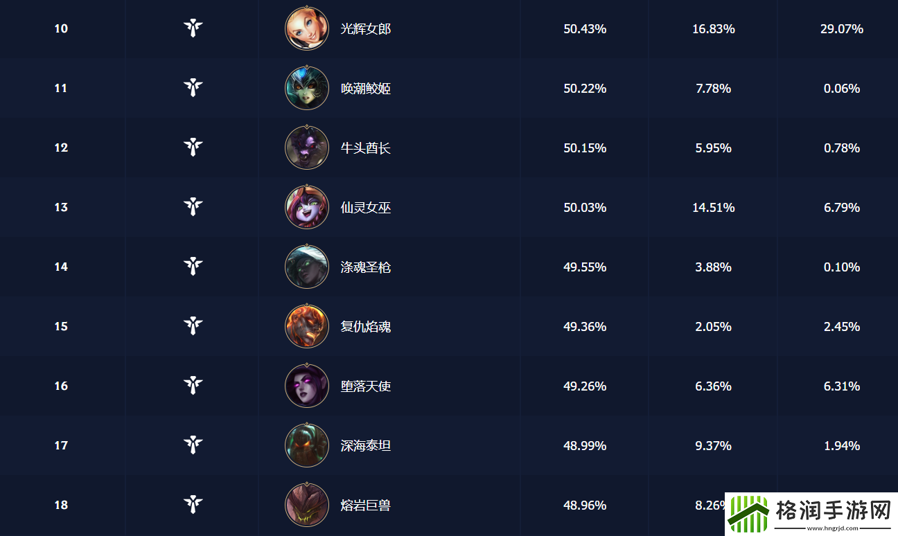 英雄联盟手游辅助英雄强度排行2024