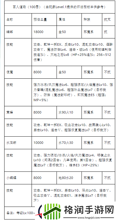 魔力宝贝归来元素水晶碎片在哪兑换