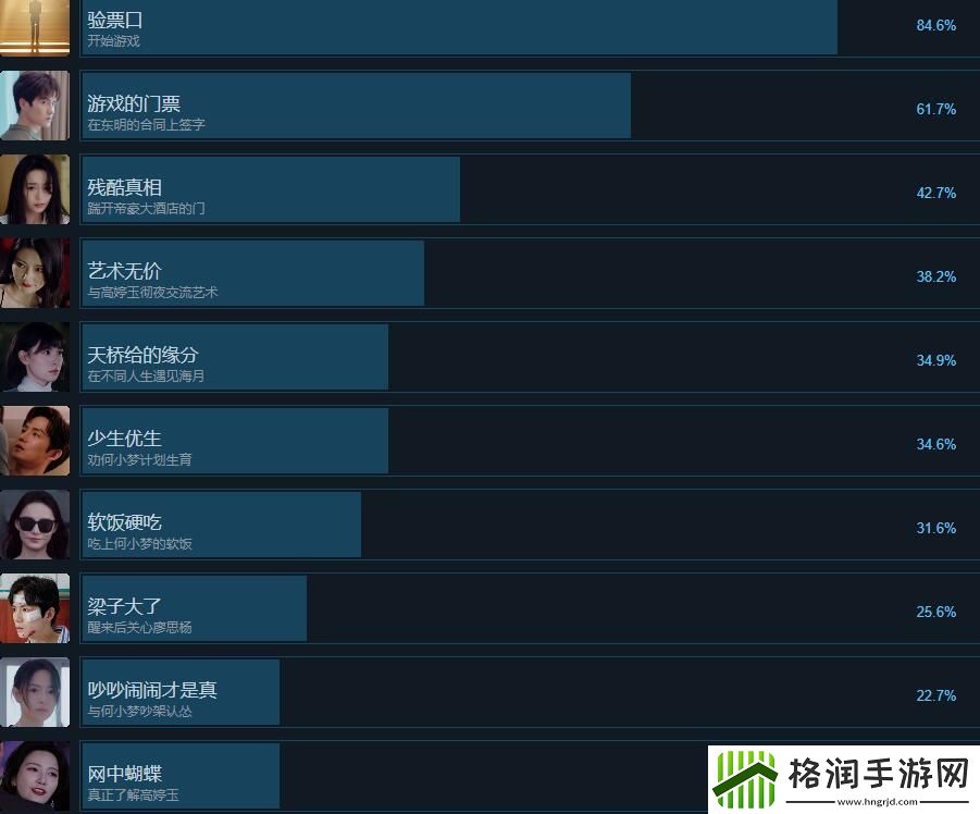 名利游戏成就达成条件总览