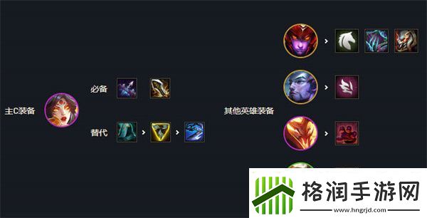 云顶之弈s7最强阵容都有哪些