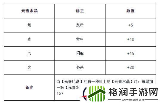 魔力宝贝归来元素水晶碎片在哪兑换