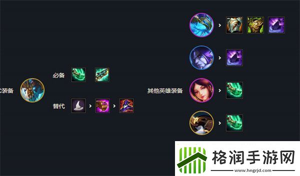 云顶之弈s7最强阵容都有哪些