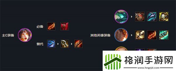 云顶之弈s7最强阵容都有哪些
