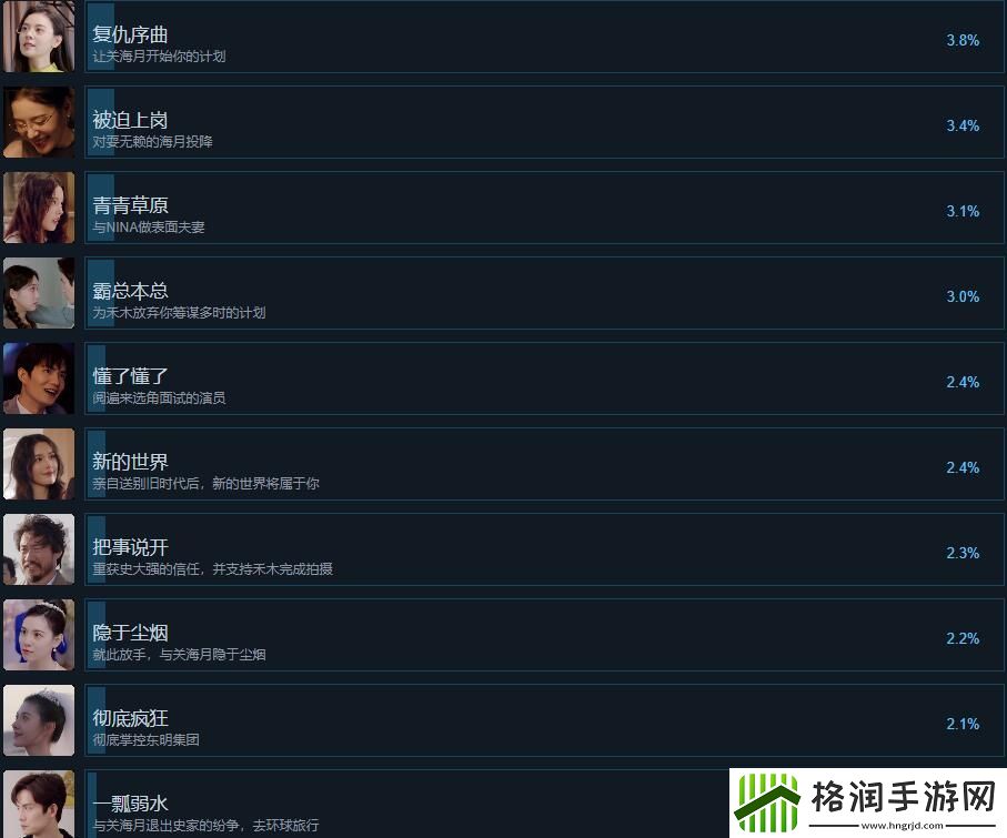 名利游戏成就达成条件总览