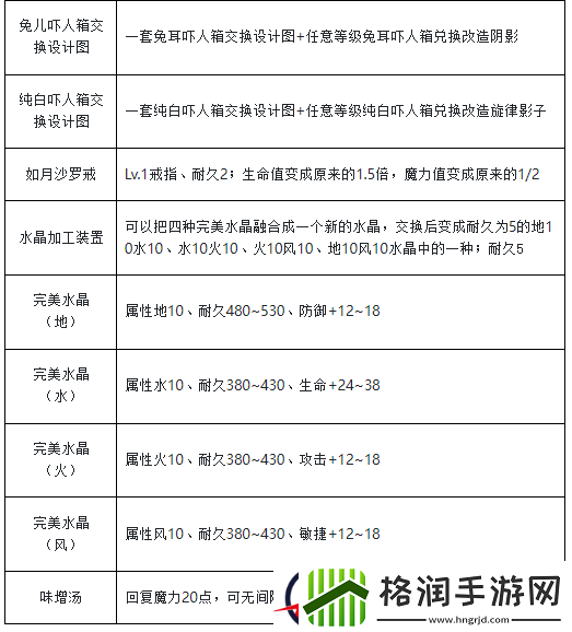 魔力宝贝归来元素水晶碎片在哪兑换