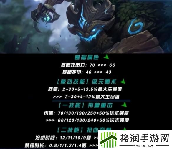 英雄联盟手游5.2版本上单英雄怎么选
