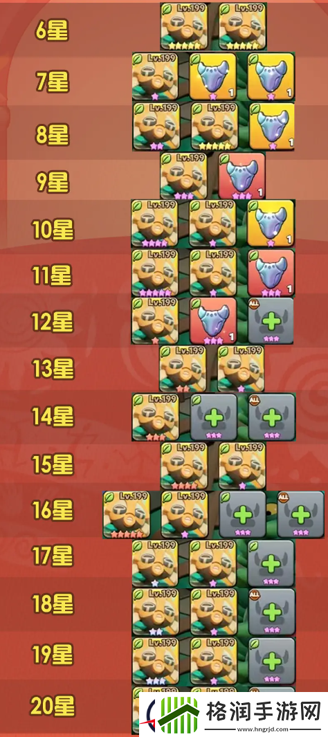 冲啊原始人如何升金星