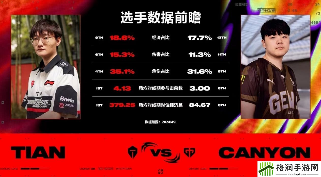 TESvsGEN数据前瞻