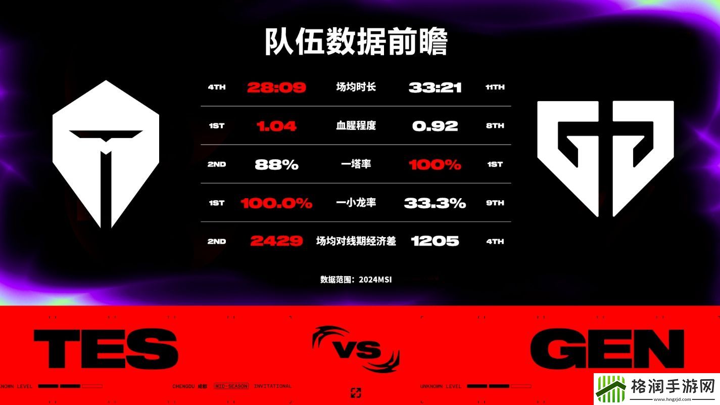 TESvsGEN数据前瞻