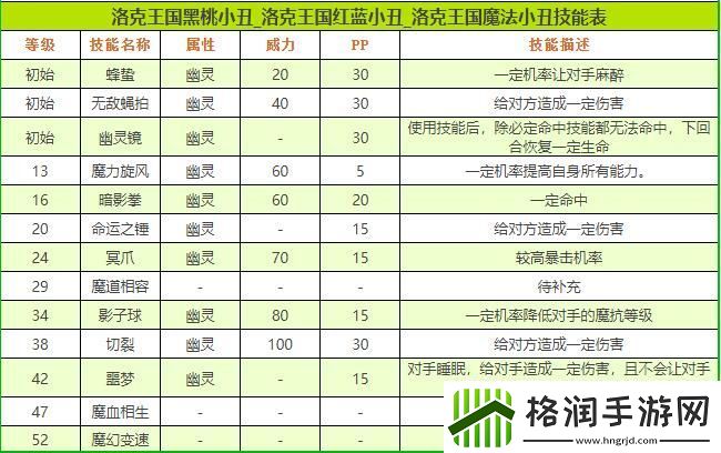 洛克王国魔法小丑技能搭配