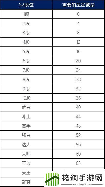 dnf手游新赛季全新决斗场PVP内容都有什么