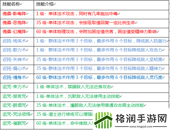 水浒q传游戏道士加点流程