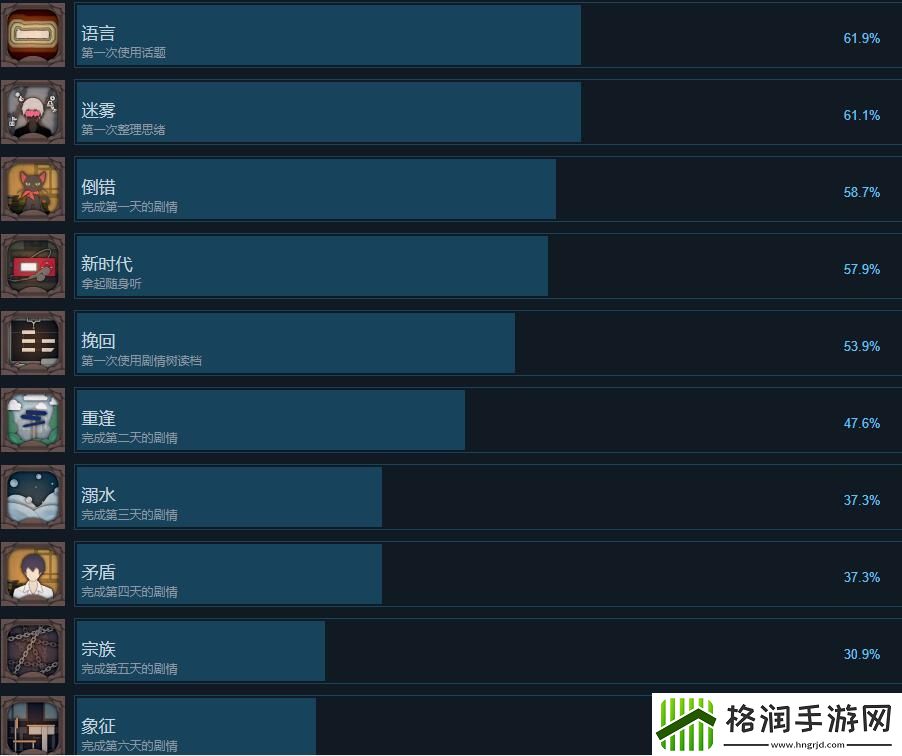 薄暮夏梦成就攻略分享