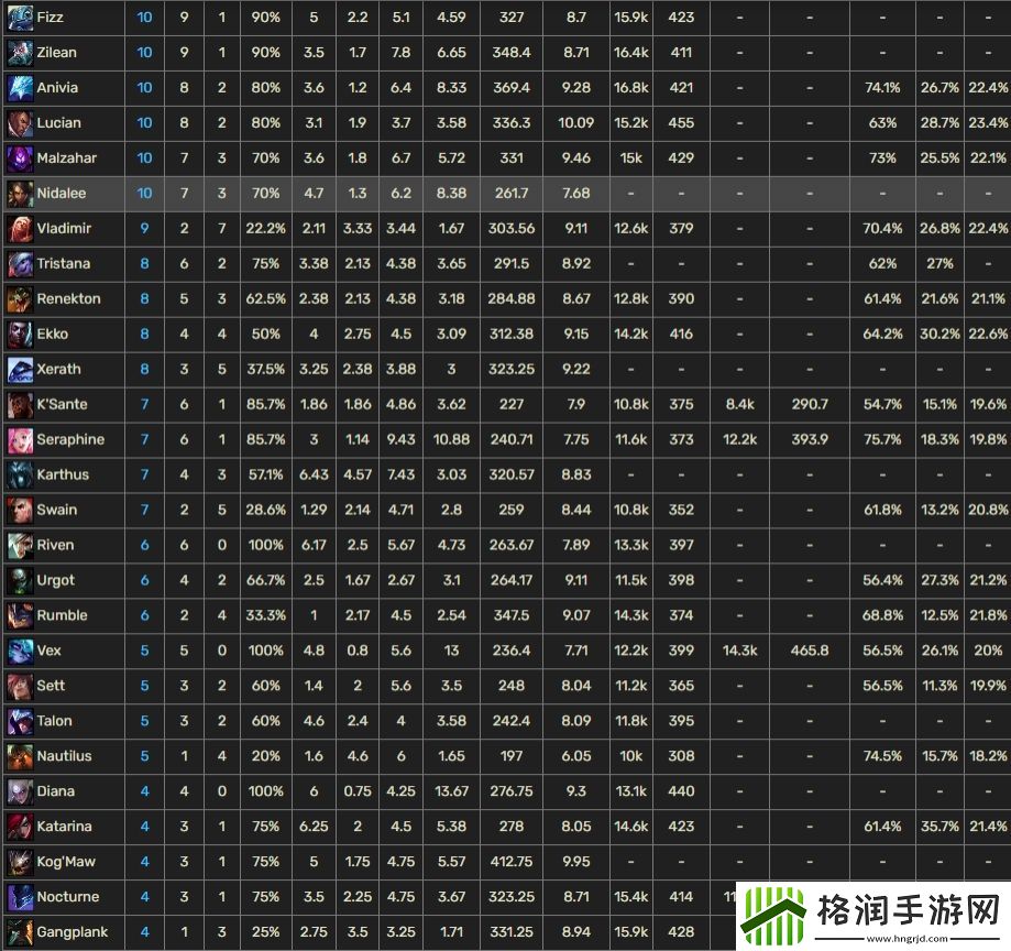 你真玩不了龙王啊Faker龙王065表现堪称灾难