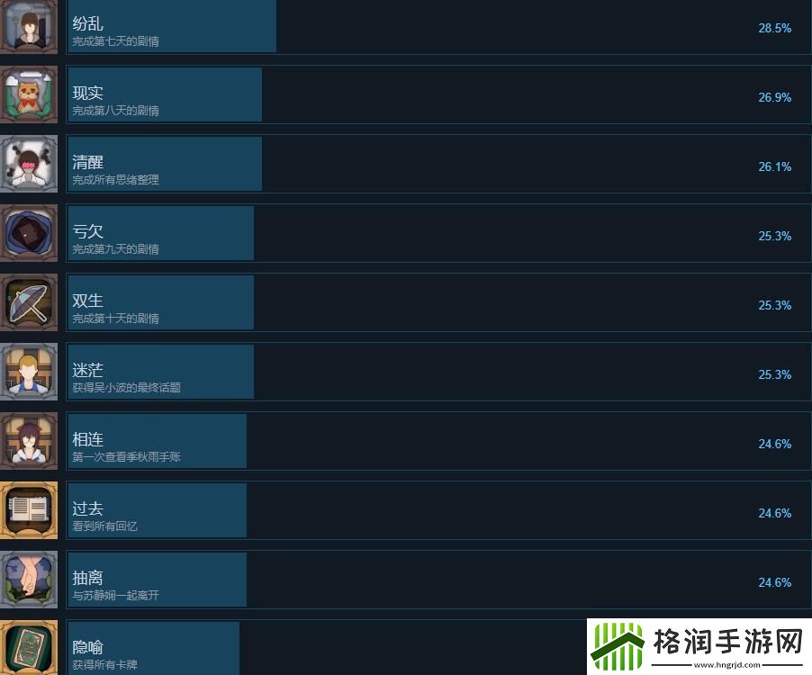 薄暮夏梦成就攻略分享