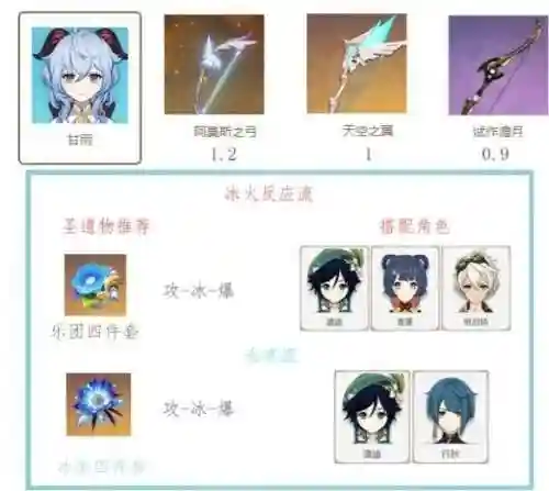 原神甘雨深渊阵容搭配