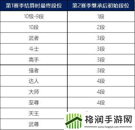 dnf手游新赛季全新决斗场PVP内容都有什么