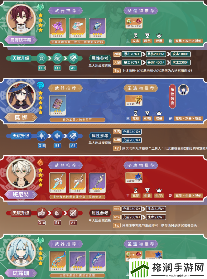 原神鹿野院平藏值不值得养