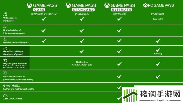 微软宣布将上调Xbox