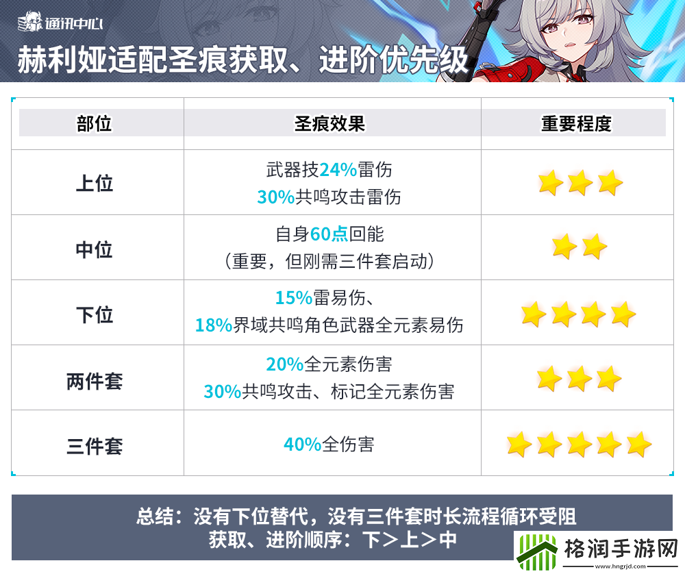 崩坏3赫丽娅圣痕推荐