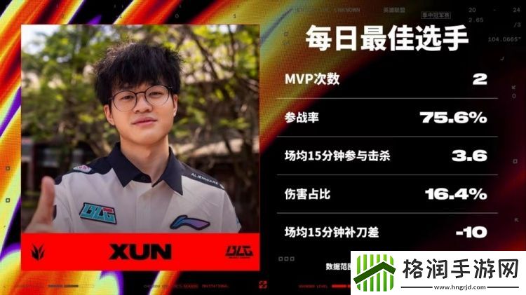 胜败分组赛第二日最佳选手