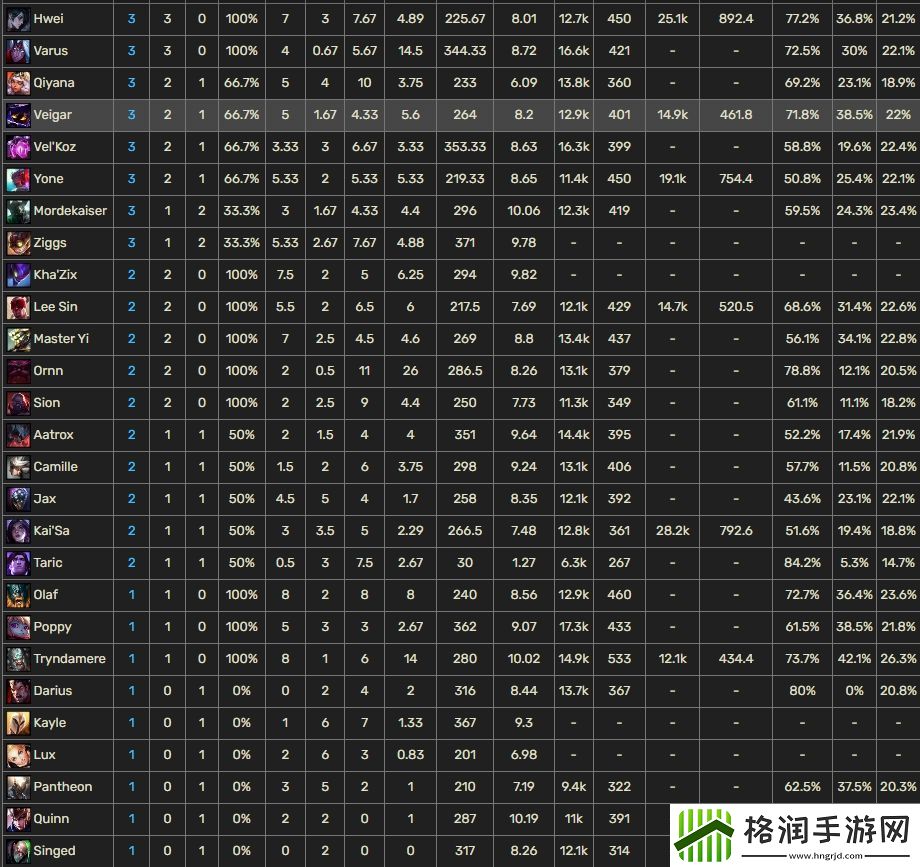 你真玩不了龙王啊Faker龙王065表现堪称灾难