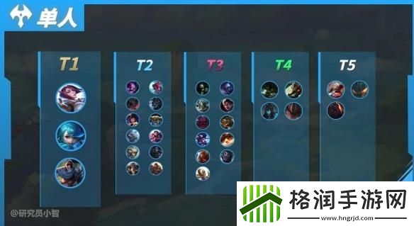 英雄联盟手游5.2版本上单英雄怎么选