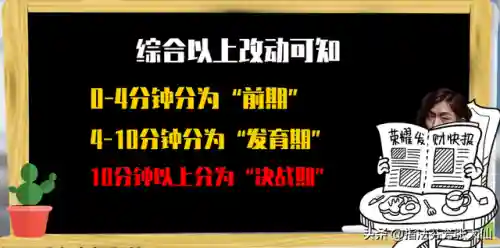 王者高段位阵容搭配图标