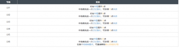 白荆回廊海临人的好奇心烙痕图鉴一览