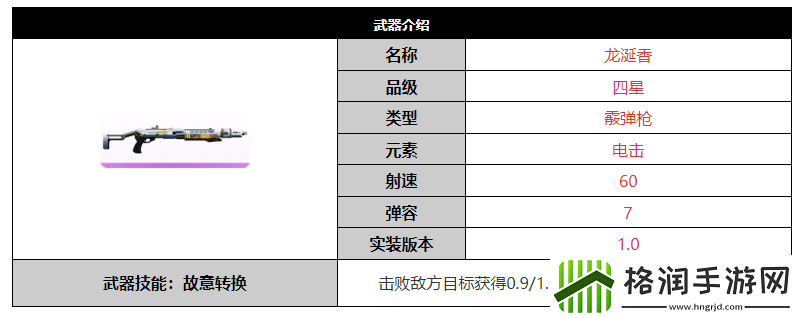 尘白禁区龙涎香武器怎么样