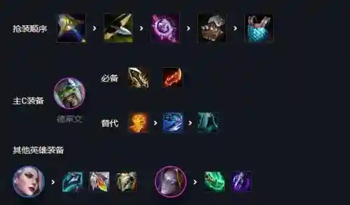 执事纹章阵容搭配图