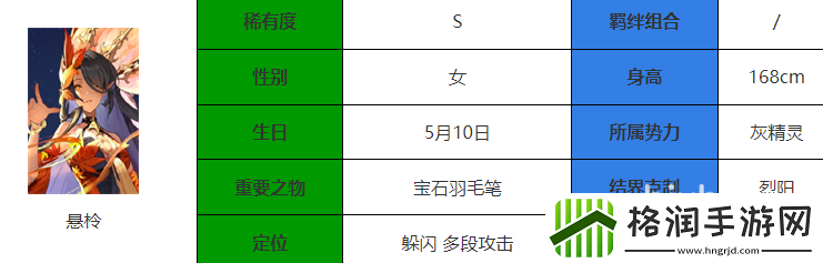 永夜降临复苏悬柃怎么样