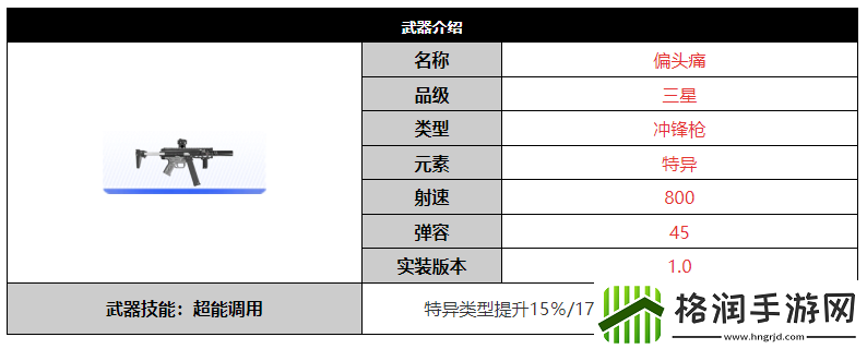 尘白禁区偏头痛武器怎么样
