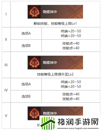 白荆回廊海临人的好奇心烙痕图鉴一览
